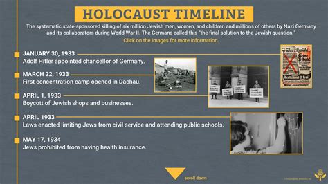 what events are similar to the holocaust